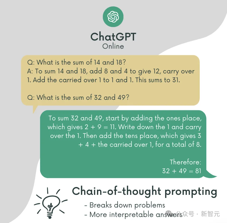 The thought chain no longer exists? Latest research from New York University: The reasoning step can be omitted