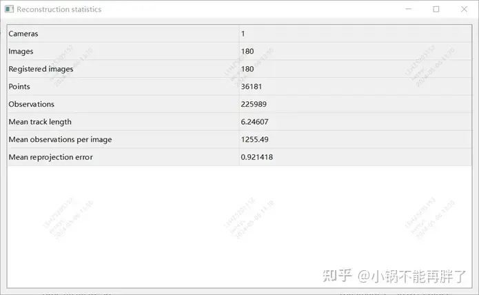 The first pure visual static reconstruction of autonomous driving