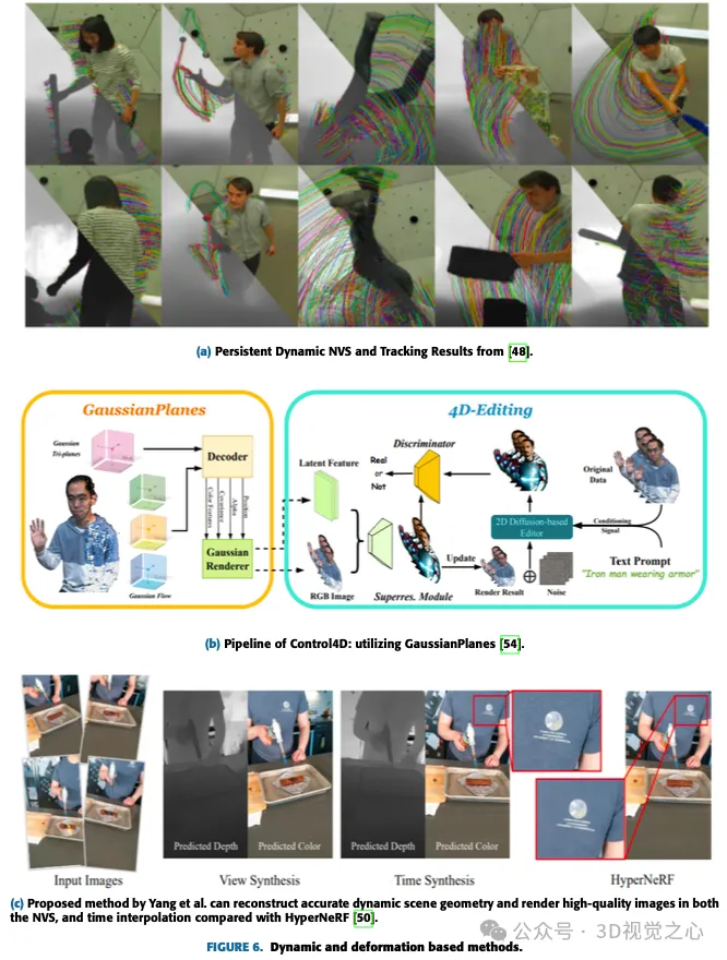 More than just 3D Gaussian! Latest overview of state-of-the-art 3D reconstruction techniques