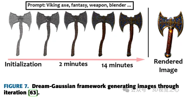 More than just 3D Gaussian! Latest overview of state-of-the-art 3D reconstruction techniques