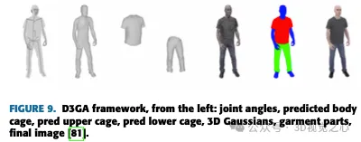 More than just 3D Gaussian! Latest overview of state-of-the-art 3D reconstruction techniques