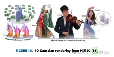 More than just 3D Gaussian! Latest overview of state-of-the-art 3D reconstruction techniques