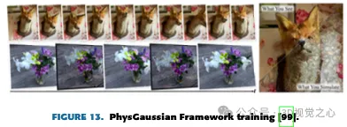 More than just 3D Gaussian! Latest overview of state-of-the-art 3D reconstruction techniques