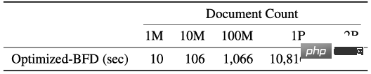 ICML 2024 | 大语言模型预训练新前沿:「最佳适配打包」重塑文档处理标准
