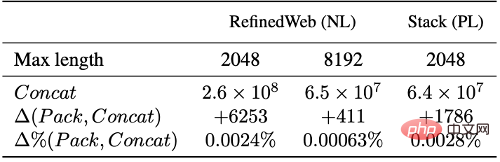 ICML 2024 | 大语言模型预训练新前沿:「最佳适配打包」重塑文档处理标准