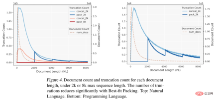 ICML 2024 | 大语言模型预训练新前沿:「最佳适配打包」重塑文档处理标准