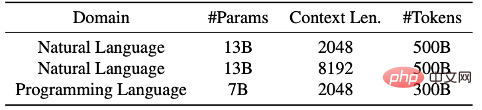 ICML 2024 | 大语言模型预训练新前沿:「最佳适配打包」重塑文档处理标准