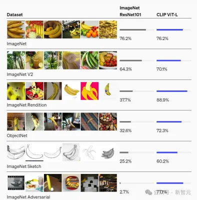 An American professor used his 2-year-old daughter to train an AI model to appear in Science! Human cubs use head-mounted cameras to train new AI