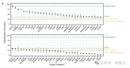 An American professor used his 2-year-old daughter to train an AI model to appear in Science! Human cubs use head-mounted cameras to train new AI