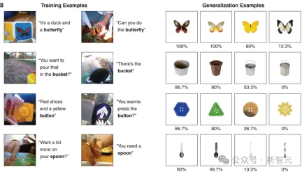An American professor used his 2-year-old daughter to train an AI model to appear in Science! Human cubs use head-mounted cameras to train new AI