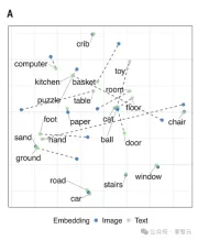 An American professor used his 2-year-old daughter to train an AI model to appear in Science! Human cubs use head-mounted cameras to train new AI