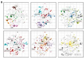 An American professor used his 2-year-old daughter to train an AI model to appear in Science! Human cubs use head-mounted cameras to train new AI