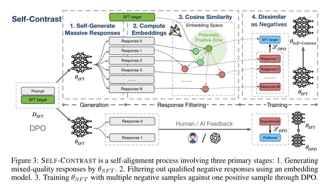 OpenAI, Microsoft, Zhipu AI et 16 autres sociétés à travers le monde ont signé lengagement de sécurité Frontier Artificial Intelligence