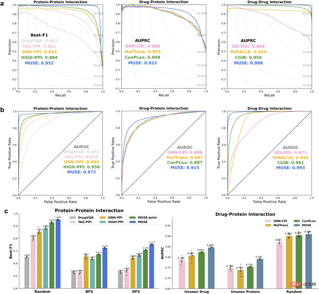 SOTA performance, multi-scale learning, Sun Yat-sen University proposes protein-drug interaction AI framework