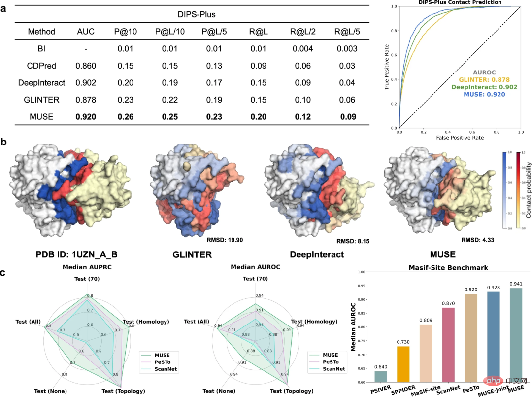 SOTA performance, multi-scale learning, Sun Yat-sen University proposes protein-drug interaction AI framework