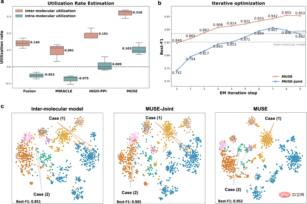 SOTA performance, multi-scale learning, Sun Yat-sen University proposes protein-drug interaction AI framework