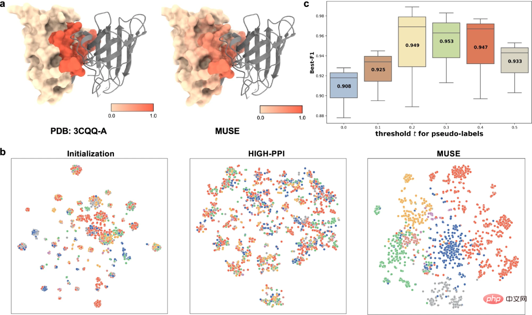 SOTA performance, multi-scale learning, Sun Yat-sen University proposes protein-drug interaction AI framework