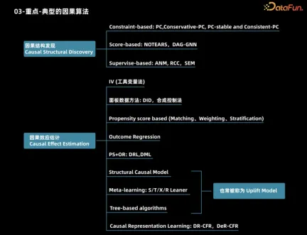 Focus on it! ! Analysis of two major algorithm frameworks for causal inference