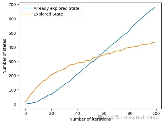 Feature selection via reinforcement learning strategies