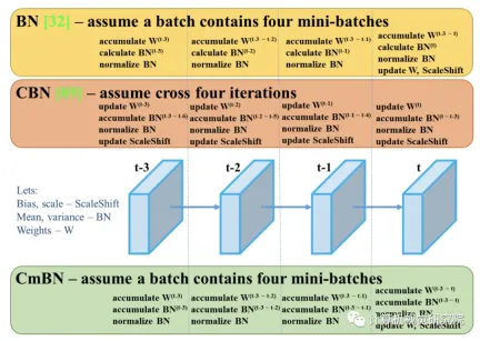 The whole process of deploying yolov to iPhone or terminal practice