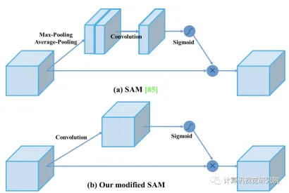 The whole process of deploying yolov to iPhone or terminal practice