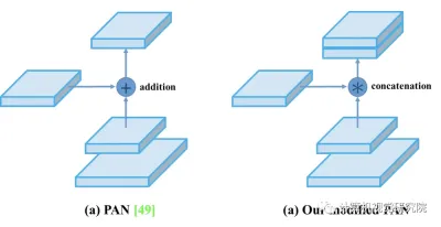 The whole process of deploying yolov to iPhone or terminal practice