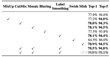 The whole process of deploying yolov to iPhone or terminal practice