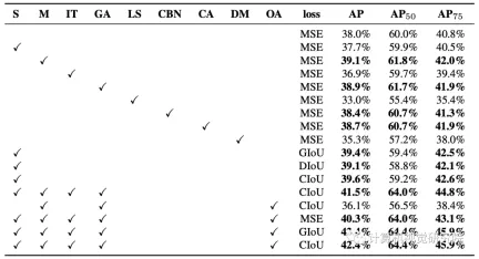 The whole process of deploying yolov to iPhone or terminal practice