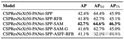 The whole process of deploying yolov to iPhone or terminal practice