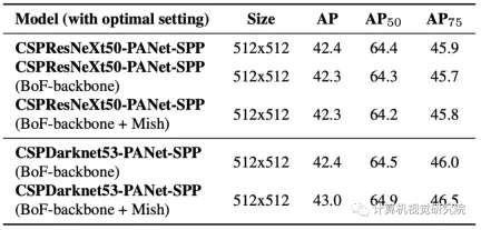 The whole process of deploying yolov to iPhone or terminal practice