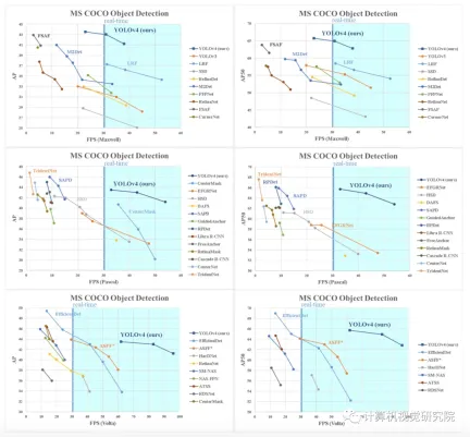 The whole process of deploying yolov to iPhone or terminal practice