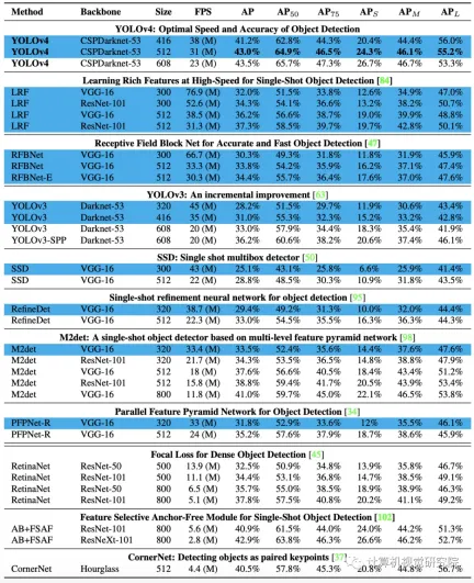 The whole process of deploying yolov to iPhone or terminal practice