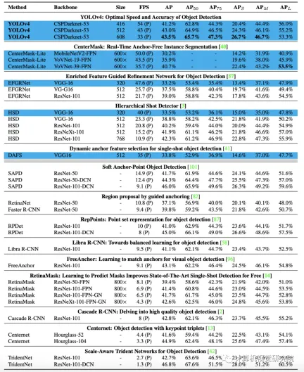The whole process of deploying yolov to iPhone or terminal practice