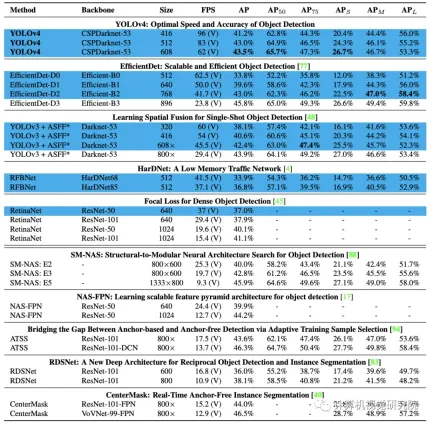 The whole process of deploying yolov to iPhone or terminal practice