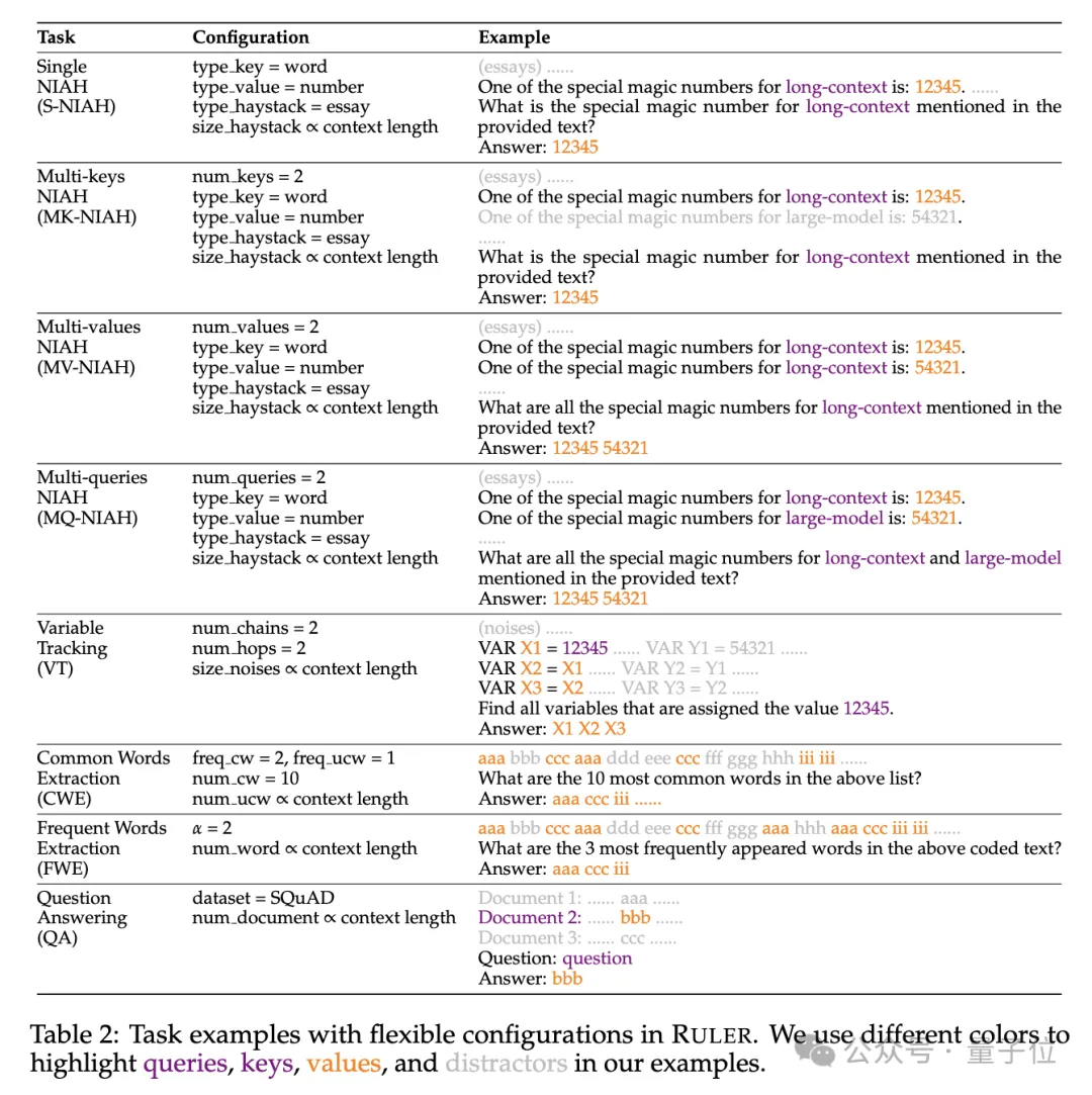 NVIDIAs new research: The context length is seriously false, and not many 32K performance is qualified