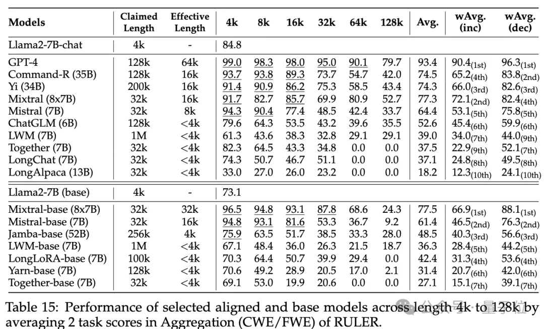 NVIDIAs new research: The context length is seriously false, and not many 32K performance is qualified