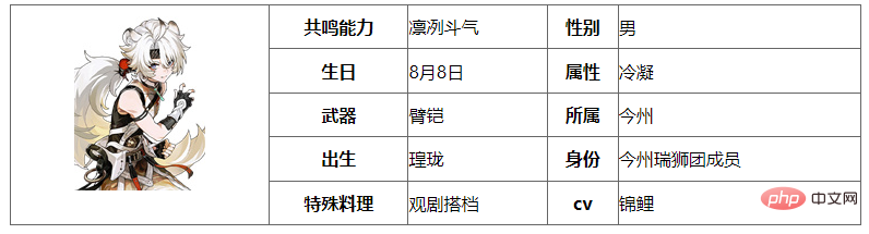 《鸣潮》凌阳培养攻略及技能介绍