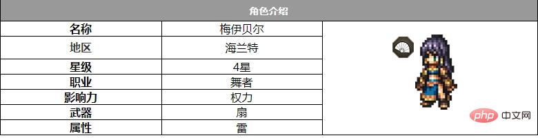 『十字路の旅人 大陸の覇者』キャラクター紹介
