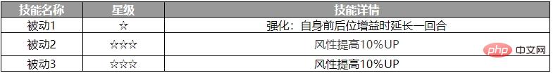 『十字路の旅人 大陸の覇者』キャラクター紹介