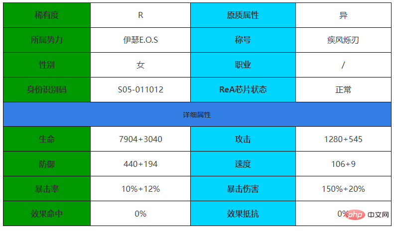 Introduction to the role of Sybil in Ise: Restart Day