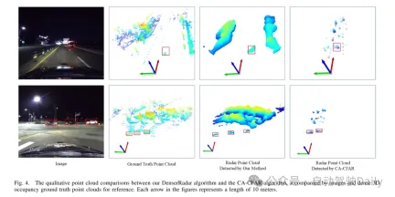 DenserRadar: 4D millimeter wave radar point cloud detector based on dense LiDAR point cloud