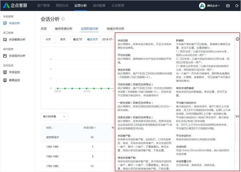 腾讯企点查看会话分析报表的操作步骤