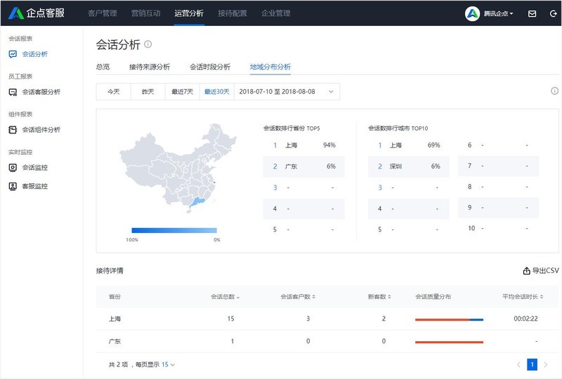 腾讯企点查看会话分析报表的操作步骤