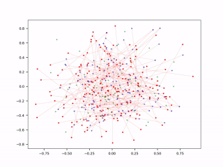 七个很酷的GenAI & LLM技术性面试问题