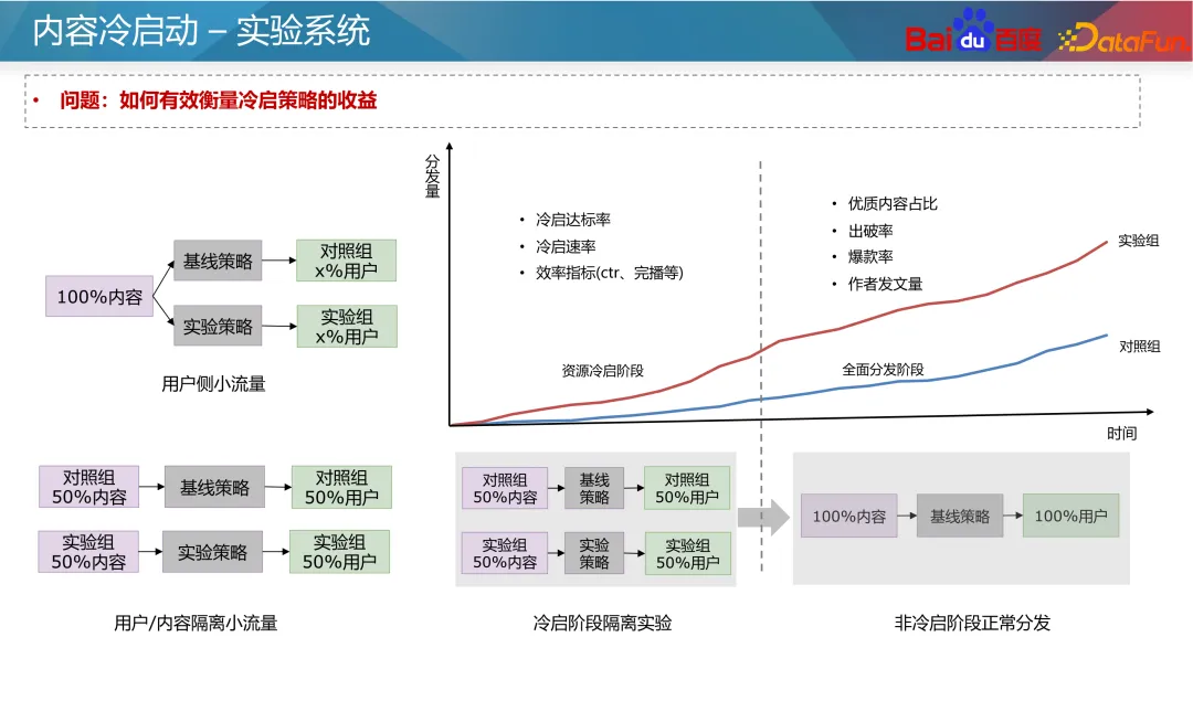 Baidu empfahl die Kaltstartpraxis für Ressourcen
