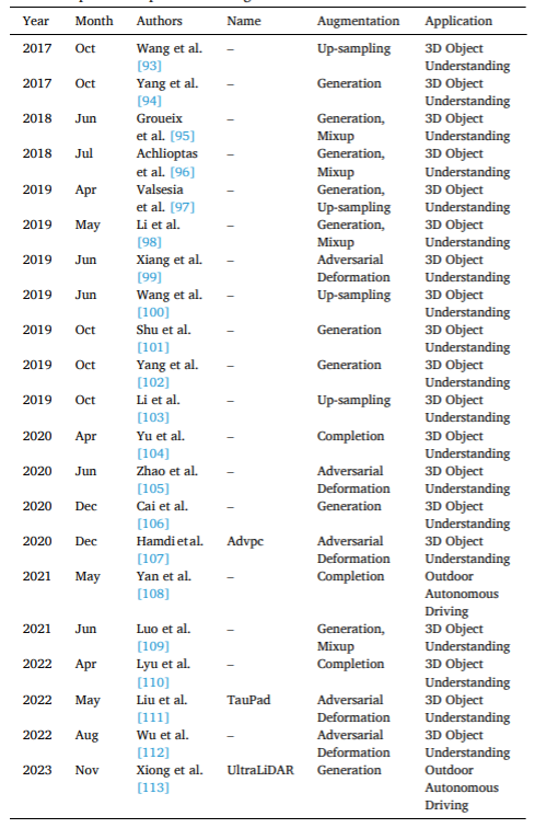 XJTLU and the University of Liverpool propose: the first comprehensive review of point cloud data enhancement