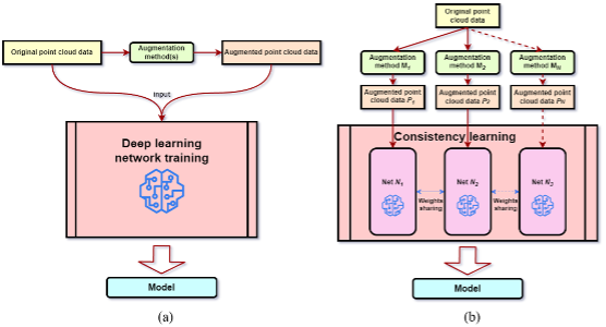 XJTLU and the University of Liverpool propose: the first comprehensive review of point cloud data enhancement