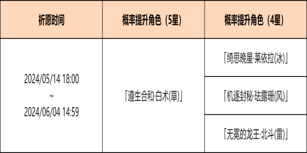 《原神》余火变相祈愿活动介绍