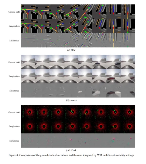 The latest from the University of California! CarDreamer: A comprehensive and flexible open source platform for autonomous driving algorithm testing