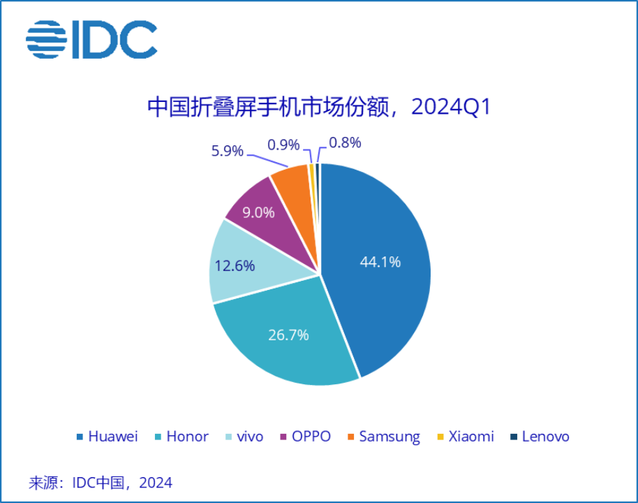 Samsung Group Chairman Lee Jae-yong: Persist in developing in China and commit to becoming a company loved by the Chinese people
